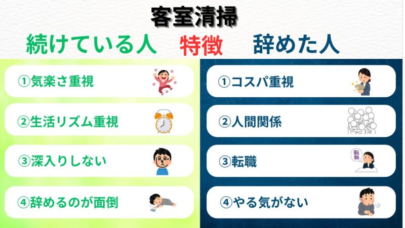 辞める人の特徴